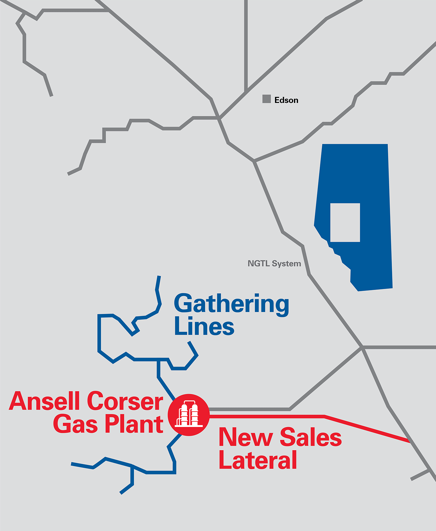 Ansell Corser Gas Plant