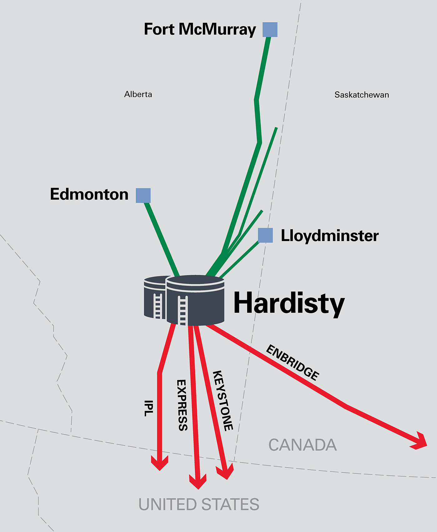 Hardisty Terminal