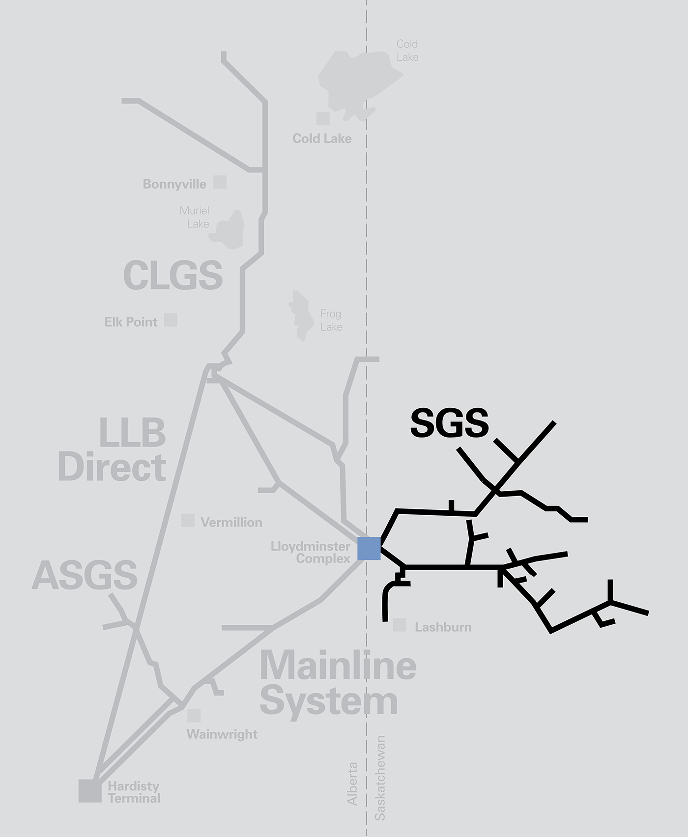 SGS Pipeline